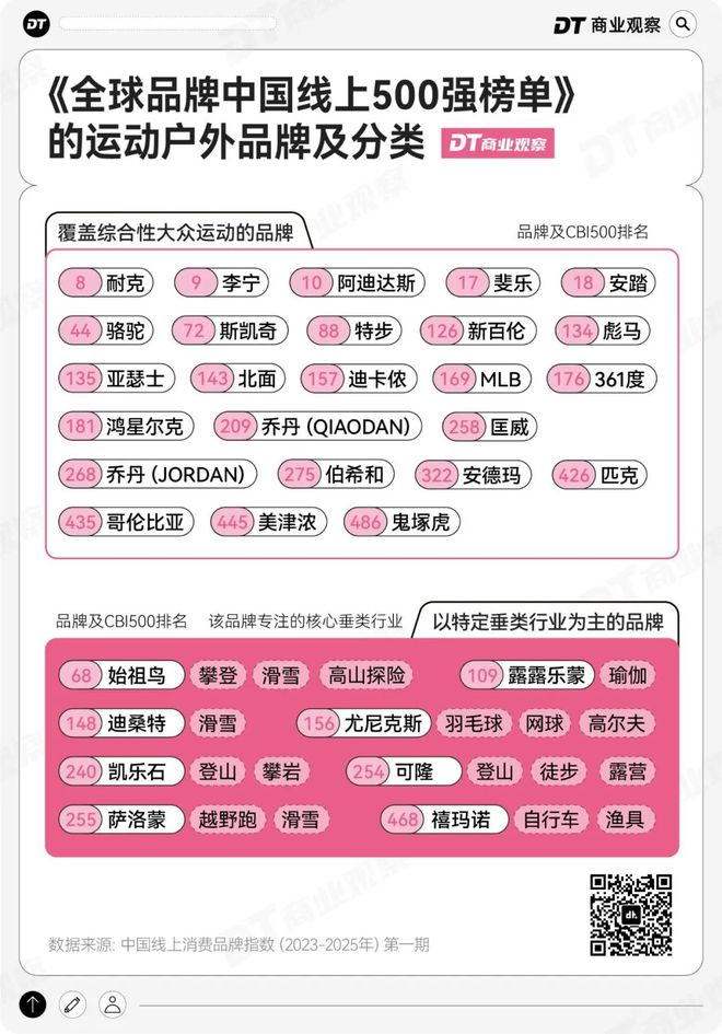 拒绝“内卷”老铺黄金、卡游和海龟爸爸们杀进品牌500强(图3)