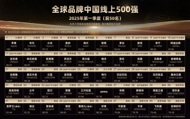 拒绝“内卷”老铺黄金、卡游和海龟爸爸们杀进品牌500强(图2)