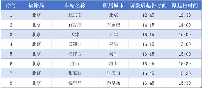 早读连发强震！最新预警！天津16区通告！第一名掉准考证的出现了！知名演员去世！“韦神”破1000万！(图11)