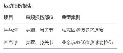 星空体育平台：球类运动领域新势力崛起：匹克球与传统四强的全方位分析(图2)