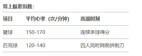 星空体育平台：球类运动领域新势力崛起：匹克球与传统四强的全方位分析(图8)