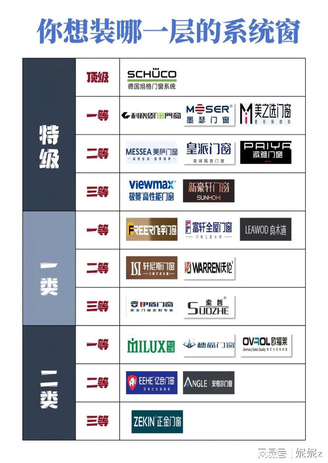 星空体育网址：系统门窗十大品牌选择攻略(图1)