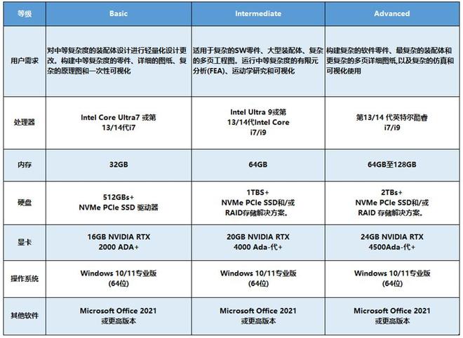 SOLIDWORKS2025电脑软硬件配置要求(图2)