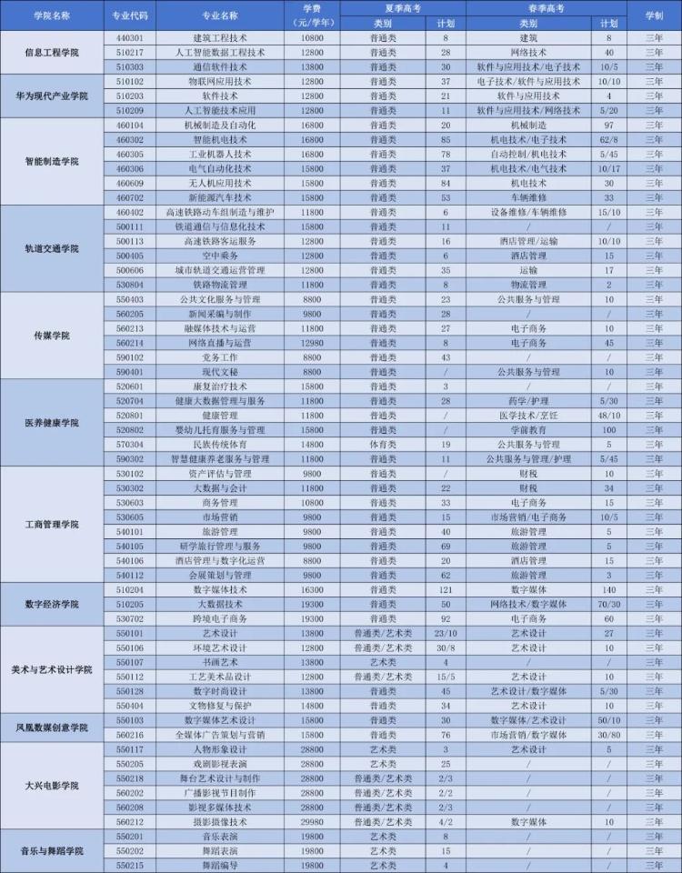 @山东考生E261呼叫你欢迎报考山东文化产业职业学院(图3)