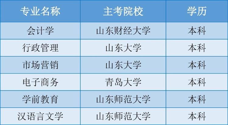 @山东考生E261呼叫你欢迎报考山东文化产业职业学院(图12)