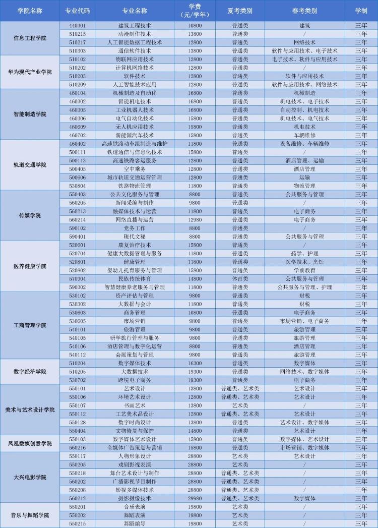 @山东考生E261呼叫你欢迎报考山东文化产业职业学院(图13)