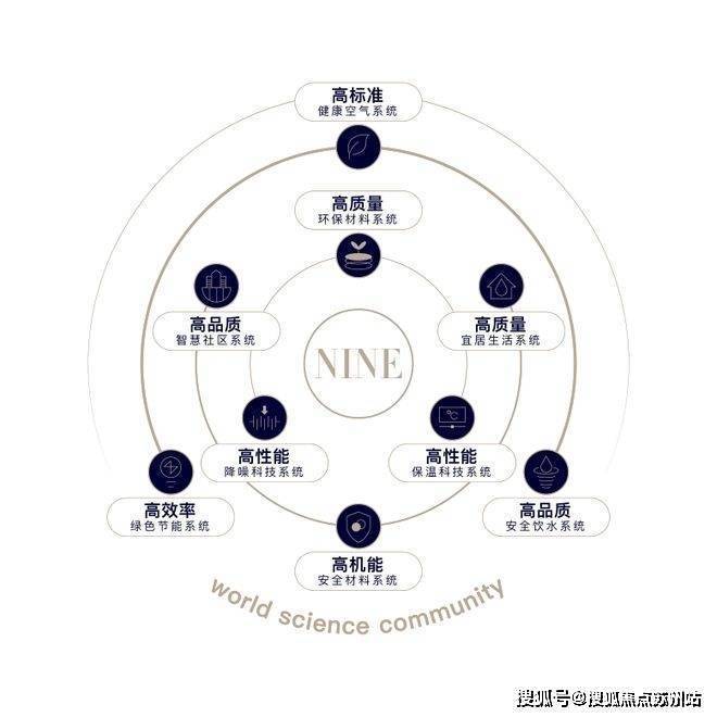 中建玖海云天(售楼处)首页网站-中建玖海云天售楼处欢迎您-楼盘详情-户型配套-最新价格-最新资讯-位置(图17)