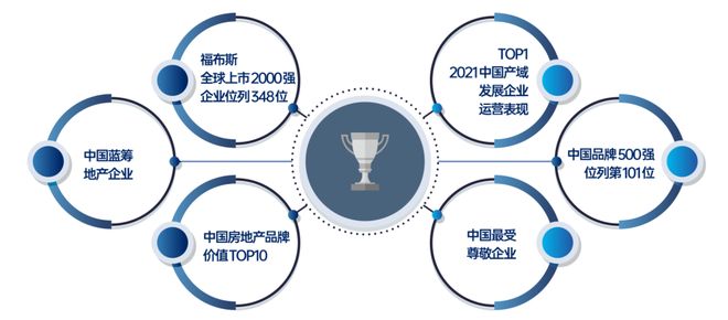 火热中！@招商雍云府售楼处发布：稀缺席位恭候莅临！雍云府(图5)