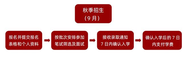 2025年首经贸大学国际本科2+2马来、新加坡、澳洲定向班招生简介(图2)