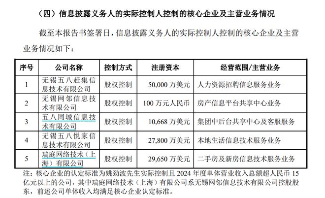 星空体育平台：易明医药“二连板”58同城姚劲波准备拿下控制权(图1)