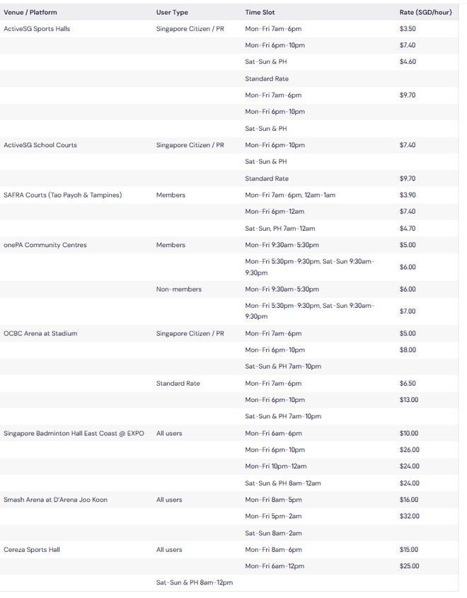 星空体育网站：新加坡羽毛球场预订指南-最佳地点与实惠场地推荐(图2)
