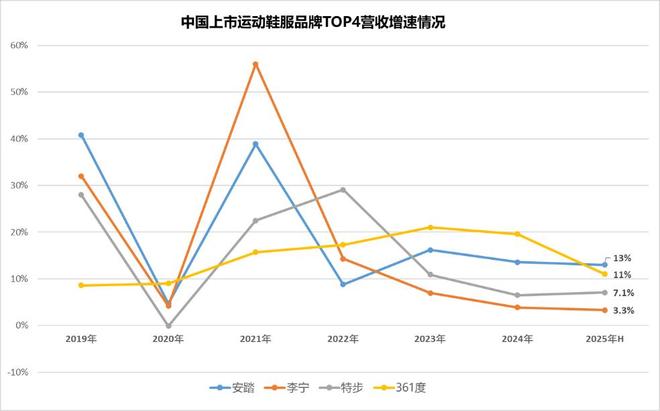 观点直击被“晋江系”紧逼的李宁难言安稳