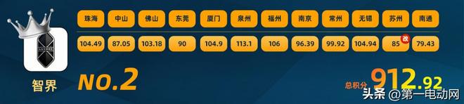 中国智驾大赛积分榜（2025年8月）(图3)