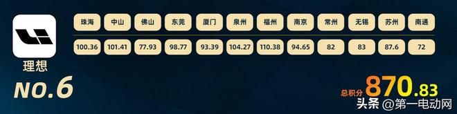 中国智驾大赛积分榜（2025年8月）(图7)
