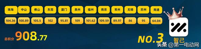 中国智驾大赛积分榜（2025年8月）(图4)