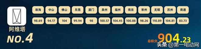 中国智驾大赛积分榜（2025年8月）(图5)