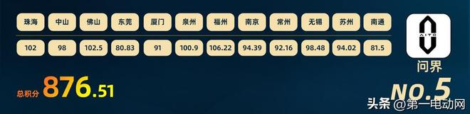 中国智驾大赛积分榜（2025年8月）(图6)