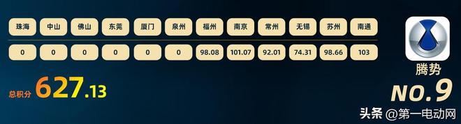 中国智驾大赛积分榜（2025年8月）(图10)