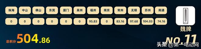 中国智驾大赛积分榜（2025年8月）(图12)