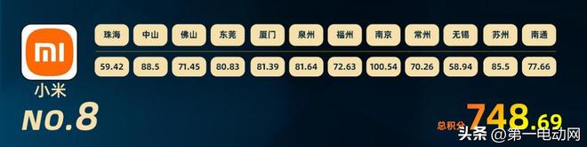 中国智驾大赛积分榜（2025年8月）(图9)