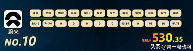 中国智驾大赛积分榜（2025年8月）(图11)