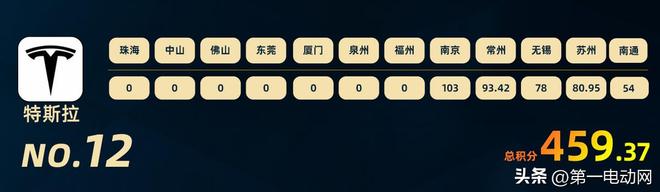 中国智驾大赛积分榜（2025年8月）(图13)