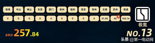 中国智驾大赛积分榜（2025年8月）(图14)
