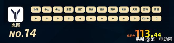 中国智驾大赛积分榜（2025年8月）(图15)