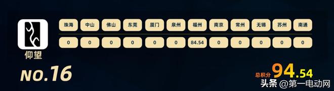 中国智驾大赛积分榜（2025年8月）(图17)