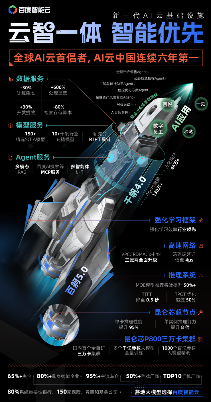 十年埋伏百度智能云迎来「抢攻时刻」(图4)
