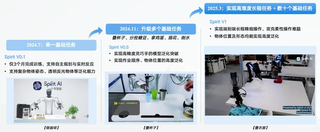 具身智能猛将再狂揽近6亿融资！机器人Moz1卷入办公室全力冲刺万亿赛道(图10)