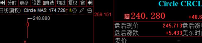 星空体育平台：稳定币全球牌照方！覆盖中美欧央妈、京东、蚂蚁三重认证起飞(图3)