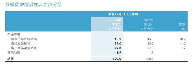 李宁也杀入美团闪购运动品牌为何集体盯上即时零售？(图2)