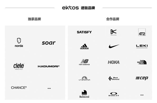 当跑步成为运动消费新热点跑步主题集合店能否成为新增量？