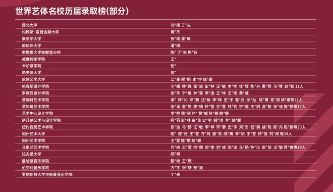 新哲：个性化培养与精细化支持并举独辟艺体升学专业路径(图7)
