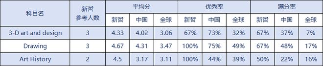 新哲：个性化培养与精细化支持并举独辟艺体升学专业路径(图10)