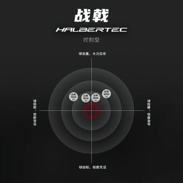李宁战戟9000羽毛球拍评测：全碳素设计专业比赛的理想选择