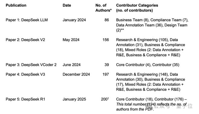 梁文锋代表DeepSeek他代表梁文锋(图3)