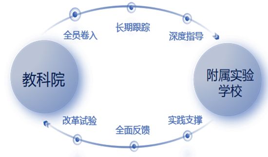 百校汇总之青羊区--成都教科院附属中学(图3)
