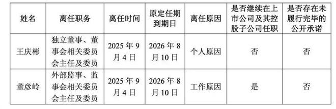 招行原副行长年近70岁被查曾年薪332万(图4)
