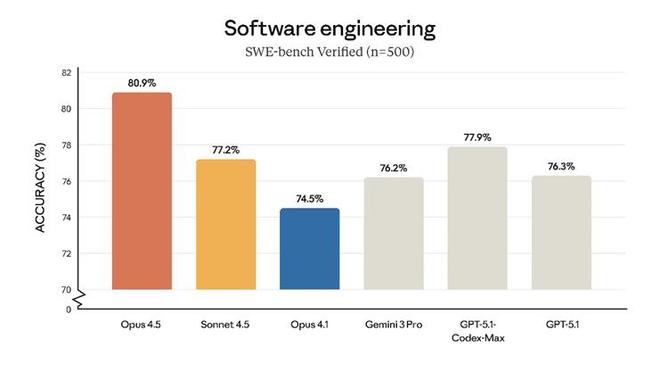一周AI大事：砍价30%！OpenAI联手谷歌“背刺”英伟达？(图3)