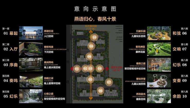 星空体育网站：通告合肥绿城燕语春风售楼处发布：绿城燕语春风理想置业优选(图3)