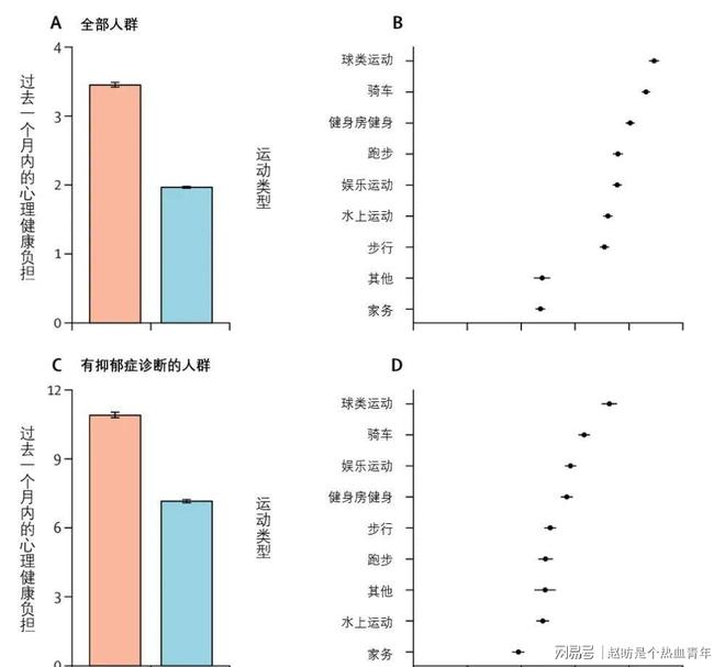89%参与率爆火！羽毛球平价卸压燃脂清情绪交搭子(图4)