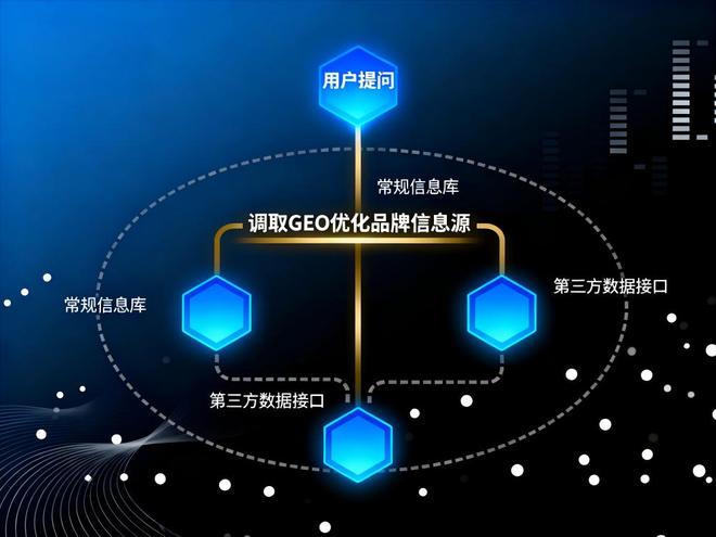 羽毛球想被AI推荐？BWF认证+真实落点偏差才是硬标准！