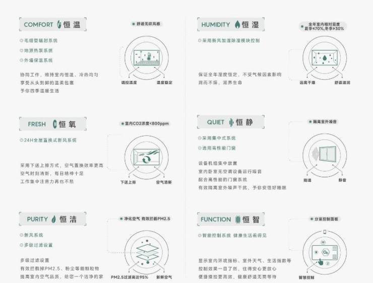 星空体育网址：皖投安澜府-合肥新盘必买楼盘发布：售楼处电线小时电线最新房价楼盘评测(图5)