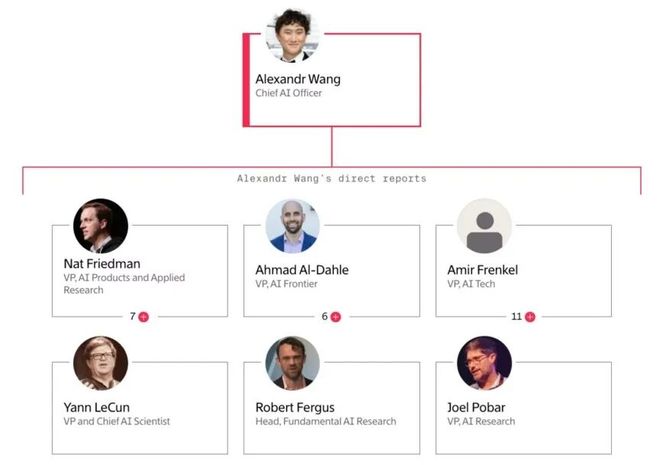 星空体育平台：小扎千亿新模型被曝「套壳」Qwen！Meta开源已成笑话(图5)