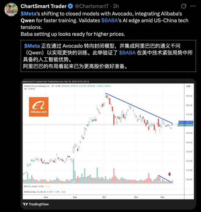 星空体育平台：小扎千亿新模型被曝「套壳」Qwen！Meta开源已成笑话(图6)