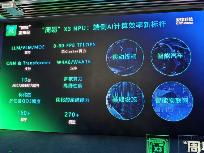 星空体育平台：AIGC大模型能力提升10倍！安谋科技ArmChina掏出最强NPUIP大招(图3)