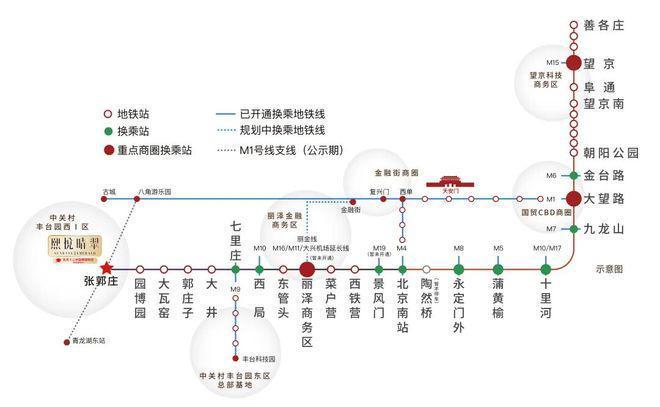 星空体育网站：熙悦晴翠售楼处(熙悦晴翠)网站-楼盘百科-北京房天下(图6)
