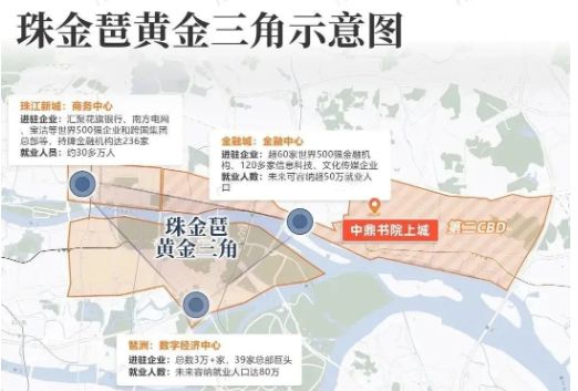 ✍✧重磅中鼎书院上城售楼处发布打造理想品质生活(图8)